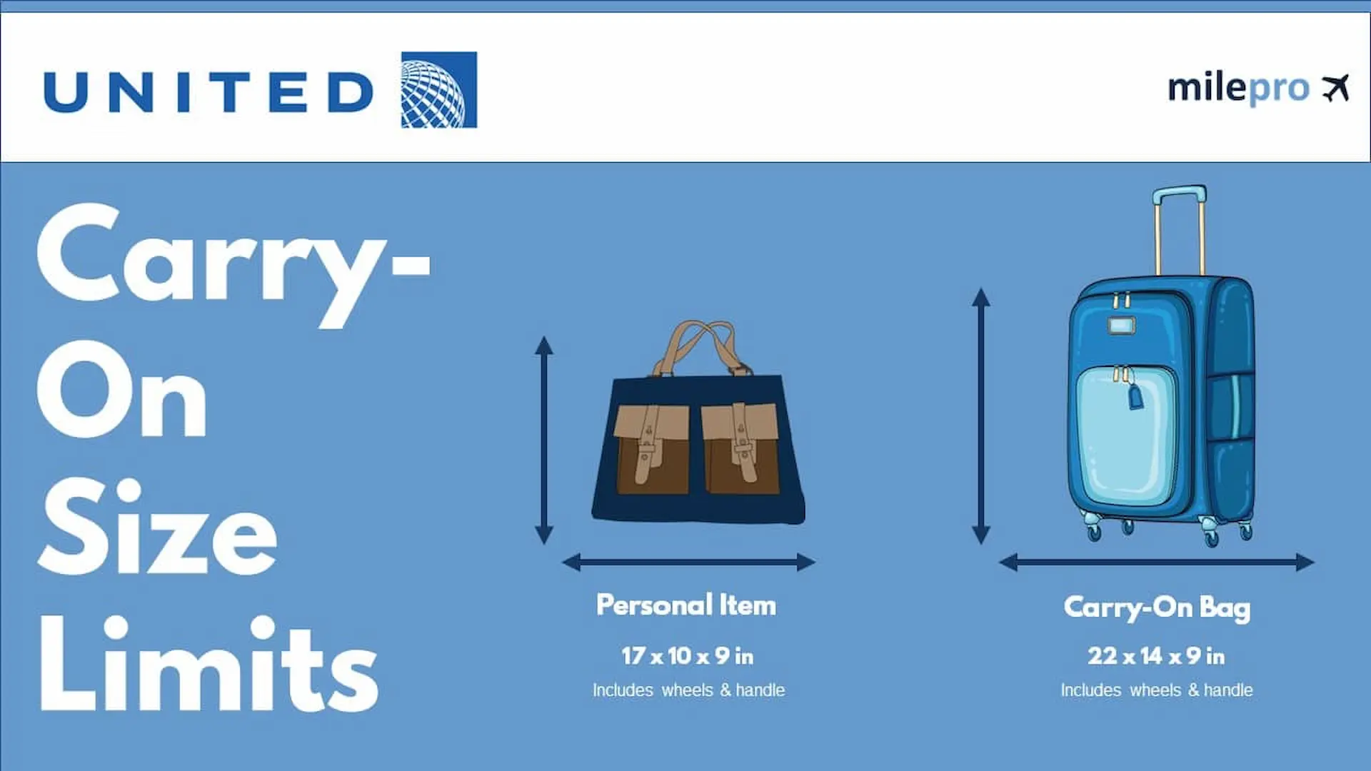 United Airlines' size rules, what bags qualify for carry-on and personal items.