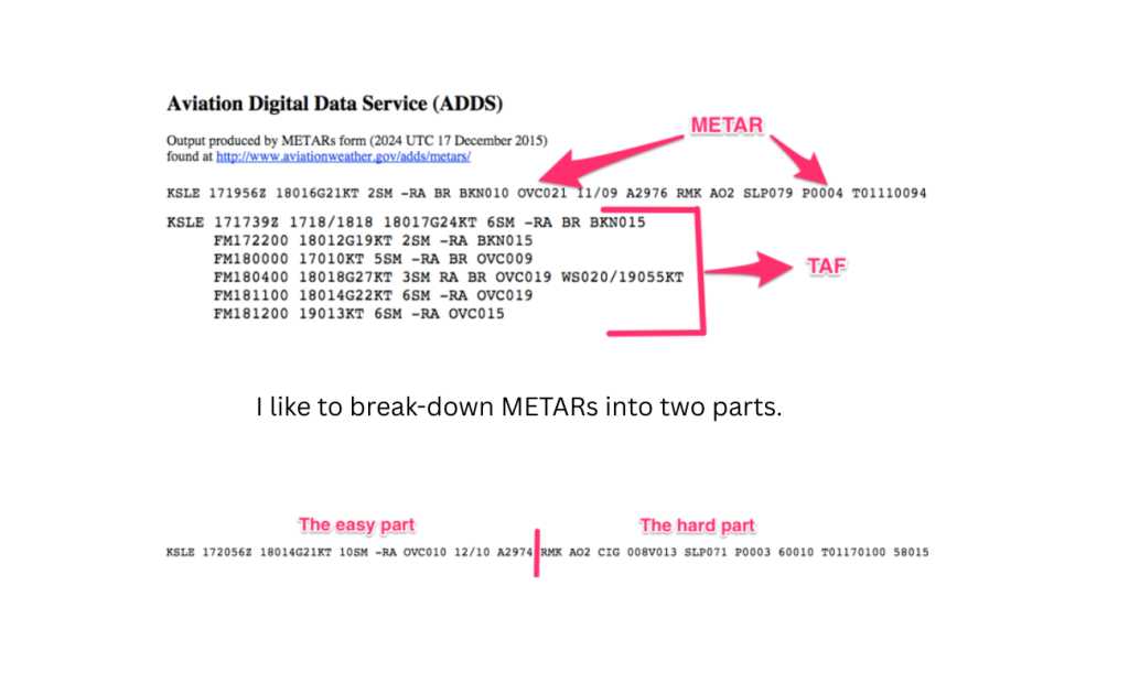 Example of METAR and TAF weather codes with annotations for pilots 
