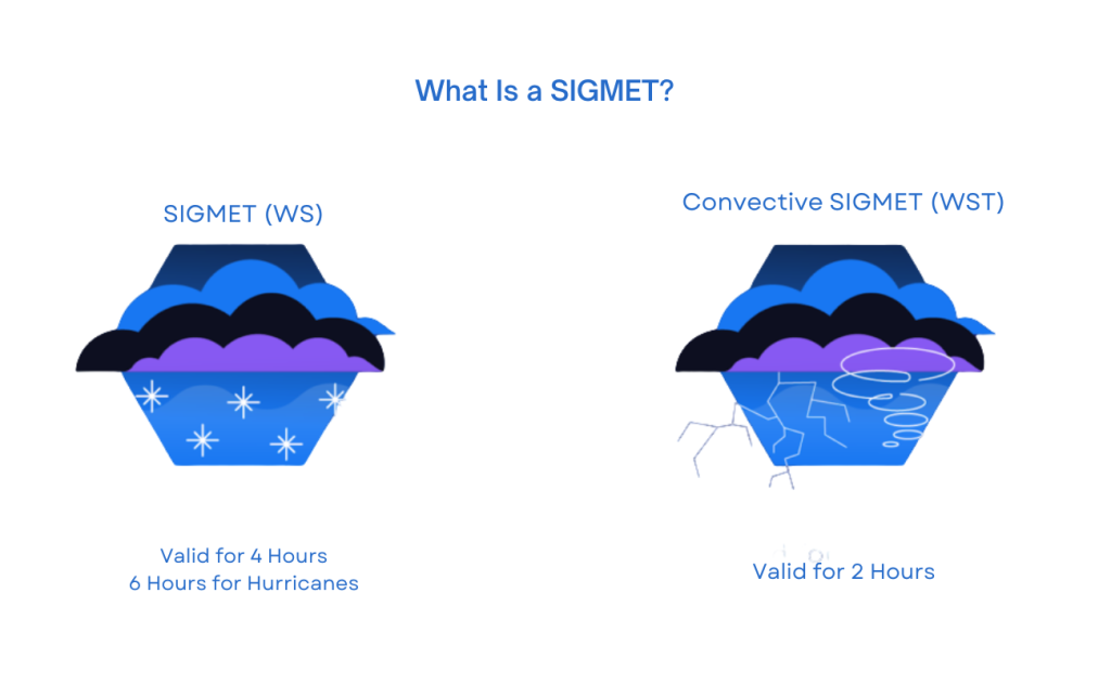 Diagram explaining SIGMET and convective SIGMET weather hazards