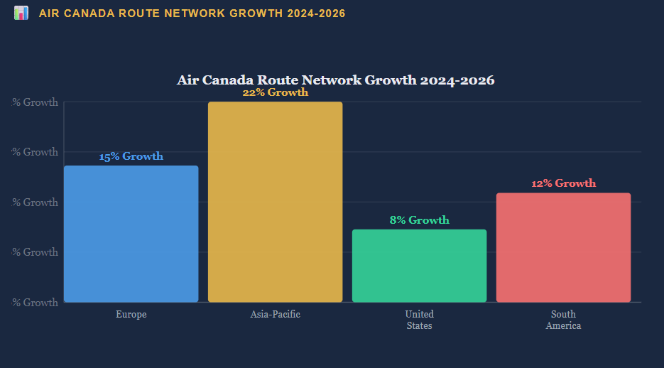 air canada route network growth 2024 to 2026